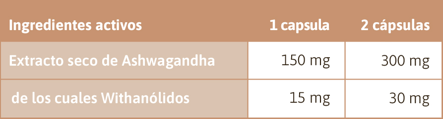 Ingredientes activos Ashwagandha