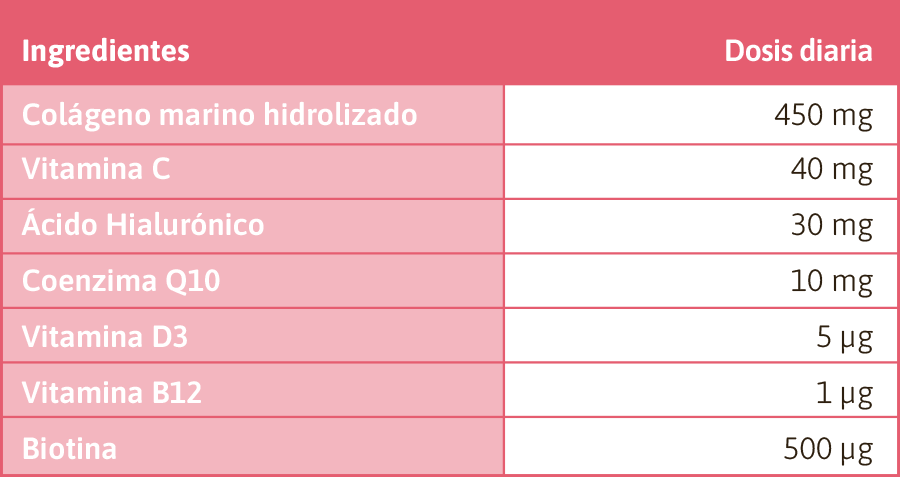 Ingredientes activos Ashwagandha