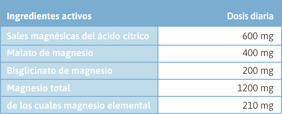 Ingredientes activos Ashwagandha